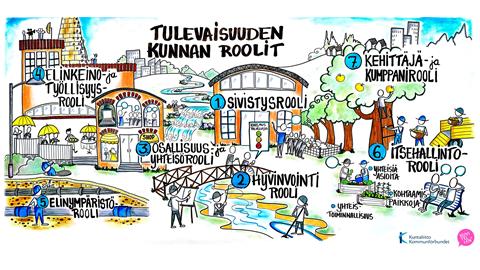 23 Kunnan roolit ja sivistyspalvelut Kunnan roolit Varhaiskasvatus ja esiopetus Perusopetus Lukiokoulutus Ammatillinen Vapaa koulutus sivistystyö Nuoristoimi Liikunta- ja vapaaaikatoimi Kirjastotoimi