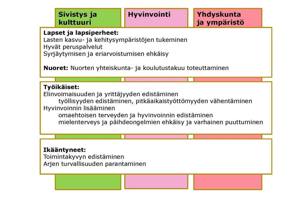 Oulun palvelumalli 2020 Tilaaja-tuottajamallista