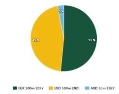 Vihreän rahoituksen toimintamalli Toimitilat Uusiutuvaa energiaa Vihreät bondit Vihreä viitekehys