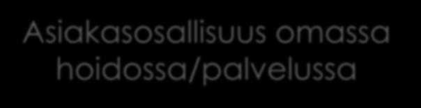 Asiakasosallisuus omassa hoidossa/palvelussa Sosiaali- ja terveydenhuollon palvelua käyttävän yksittäisen henkilön (tietyn asiakkaan)