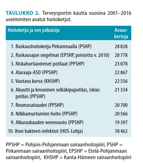 Eniten käytetyt hoitoketjut 2001-2016 Nuutinen M: