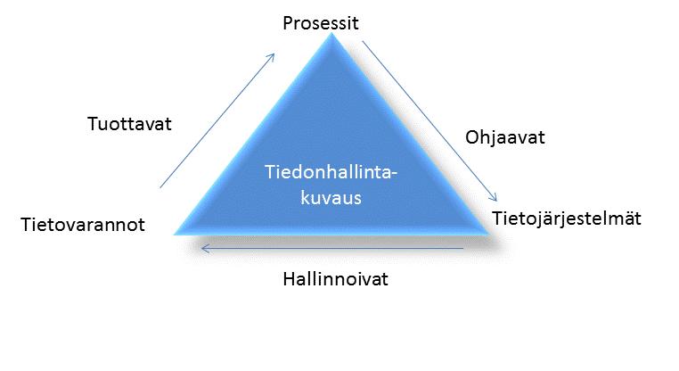 Kokonaisarkkitehtuurikuvaukset