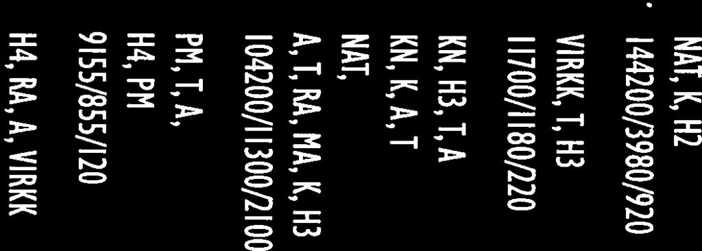 Mahnaianharju [14, KN, LM, A, T 9/859/1 46 Ikaalinen 214351 A Vatulanharju A NAT, K, [12 214351 B Vatulanharju 8 NAT, K, [11 214351