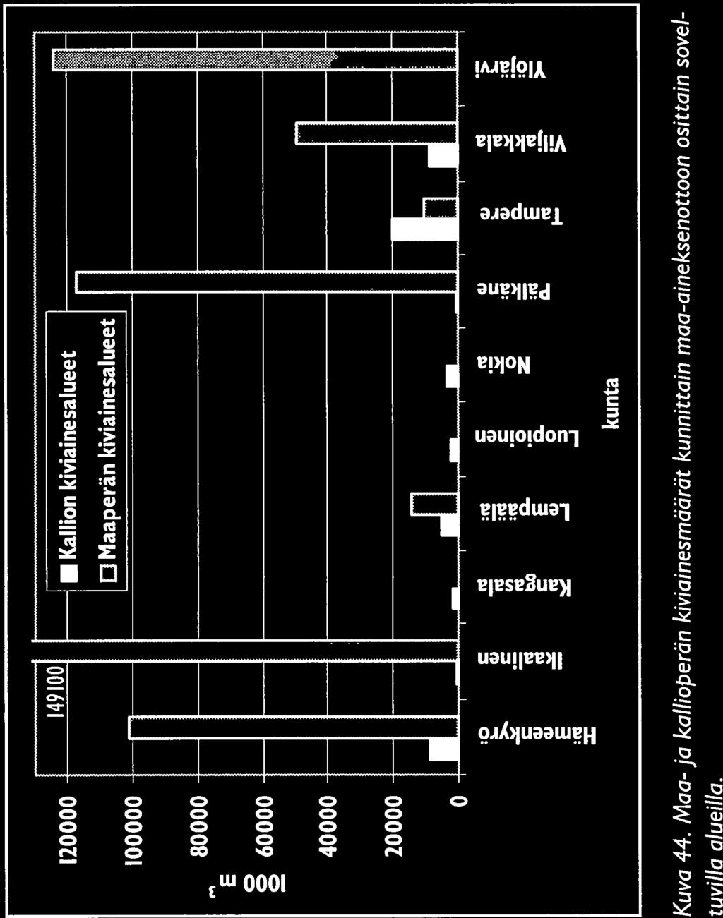 kan II kiviaineksia on yhteensä 66,9 milj.m3. Massamäärät on arvioitu -tasoon (= ympäröivän maanpinnan tasoon).