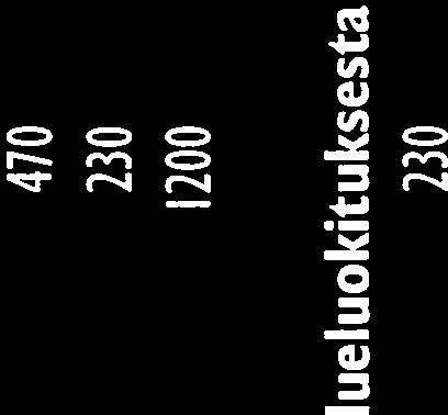 Vilpeenharju 3,65 2,69 16 49851 Ylöjärvenharju 21, 14,36 165 Luokka II: Vedenhankintaan soveltuva pohjavesialue 2186 Ketunkivenkangas 3,75 2,97 22 2187 Mahnalanharju 1,84 1,3 96 2181 Ulvaanharju 8