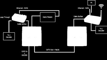 TR-069 & SNMP -tuki EOC04 7530196 4 x Gigabit Ethernet Portit ja 802.11ac 2.