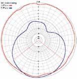 MC24O12 12 dbi 999 mm WLAN-antenni taajuus 2,4 GHz