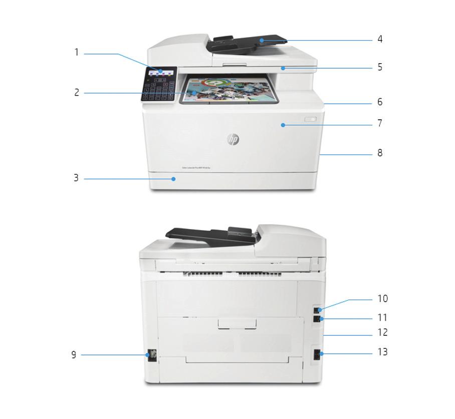 Tuotteen esittely Kuvassa HP Color LaserJet Pro MFP M181fw -monitoimilaite 1. Helppokäyttöinen kaksirivinen LCD-ohjauspaneeli, 26 painiketta 2. 100 arkin tulostuskaukalo 3. 150 arkin paperialusta 4.