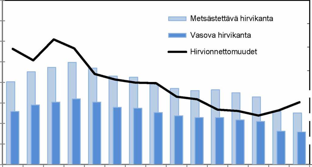 11 2 Kuvat Hirvionnettomuus Peuraonnettomuus - Henkilövahinko-onnettomuus Onnettomuuksia Kuva 1.