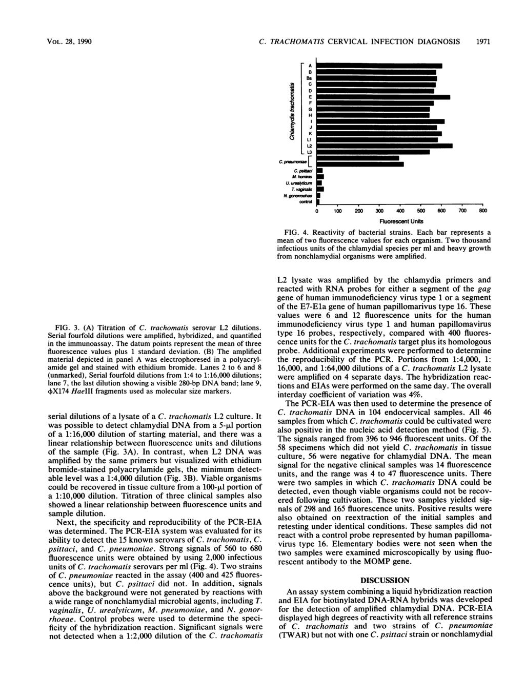 VOL. 28, 199 'qo )!3- A ' 7C - 6k- O 5- U 4- - a; 3CIC. O - Z- 2 -, 1 -- G.C4....:_; _:7. 16.64 2 56 n 4 6C 64 2 -: - rec:proca diirns X 1 C.
