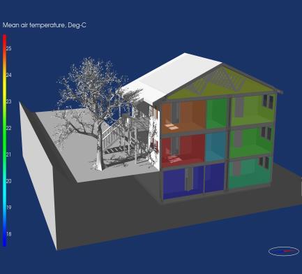 Adaptiivinen rakennus Ennakoiva olosuhteiden säätö yhdistettynä säätietoihin, läsnäolotietoihin ja käyttäjien