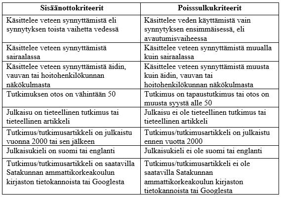 38 sulkemaan pois muun muassa tapaustutkimukset ja muut tutkimukset, joissa otos oli pieni, alle 50.