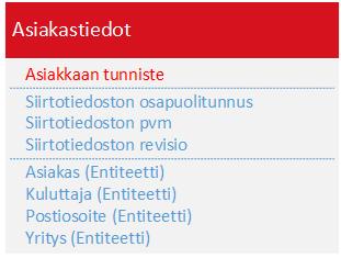 15 (28) 3.3 Asiakastiedot Tässä luvussa kuvataan asiakastietoja koskevien siirtotiedostojen esimerkkitapaukset.