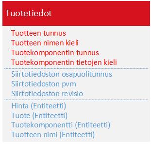 Mittausaluetiedoissa olevien myyjätietojen osalta tuodaan tällä hetkellä voimassa olevat tiedot (häviömyyjä, tasepoikkeaman avoin toimittaja, toimitusvelvollinen myyjä).