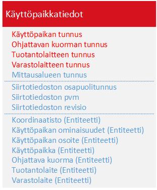 18 (28) Myyjien tuotetiedot eivät ole pakollisia datahubissa liiketoimintaprosessien näkökulmasta, verkkotuotteet on kuitenkin lähtökohtaisesti tuotava.