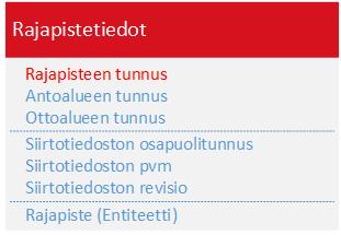 Rajapistetiedon esimerkkitiedostossa kaikki kentät, voimassaolon päättymistä ilmaisevan rajapisteen loppuaika pois lukien, ovat pakollisia.