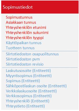 21 (28) KUVA 13 SOPIMUSTIEDOT-SIIRTOTIEDOSTO 3.9.