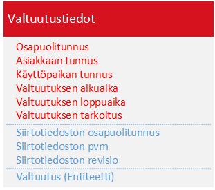 22 (28) 3.9.2.2 Alle kuusi viikkoa sitten päättynyt sopimus Rivillä 3 on esimerkki alle kuusi viikkoa tietojen latauksesta päättyneestä sopimuksesta.