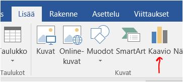 Valitse Lisää lehdeltä Kaavio, jolloin aukeaa seuraava valinta ikkuna.
