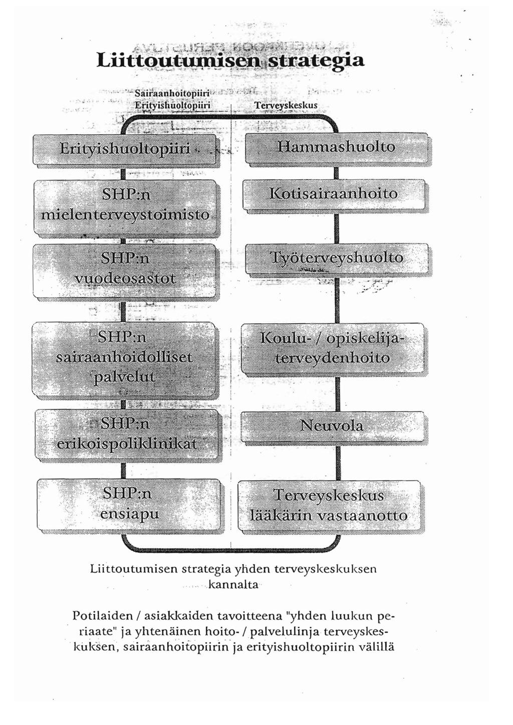 . _. "":Sair'aanhoitopiirV'''-!'-':;- ;. ;~' "L.,...,.,".'.o.....:Etitir'isl1uo(iö'piid'! - tiiveyskeskus..;l~_._...~~~~;...&..-!~ ll,.....' :;-:,":: #,,:.-.:'~_~i... -.;~~. ';,,':'..r' -.".;... Liittoutuluisen strategia yhden terveyskeskuksen.