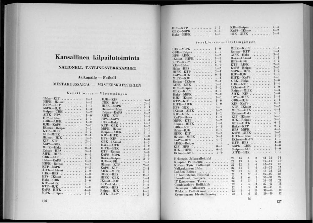 HPS-KTP... - 3 GBK-MiPK......... 0- Haka- HIFK... - KIF- Reipas............ - 3 KuPS-IKissat.......... 0- I-IJK-ÅIFK.