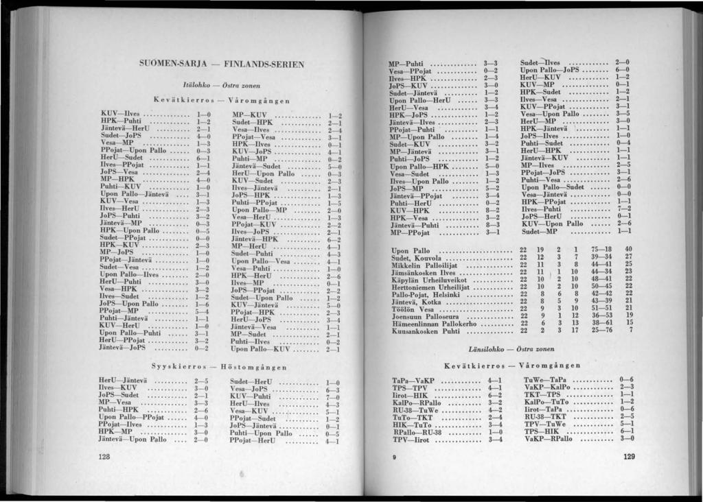 SUOMEN-SARJ - FINLANDS-SERIE ltiilohko - Kevätkierros - KUV- Ilves... -0 HPK- Puhti............ - Jäntevä-HerU... - Sudet-JoPS............ -0 Vesa-MP.... -3 PPojat-Upon Pallo... 0-3 HerU-Sudet.