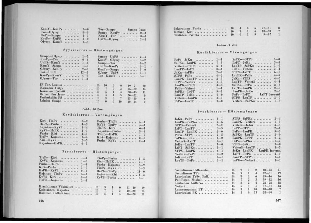 KausY-KauPy.... Tor-OJymy.... UuPS--Sampo.... KauPy-UuPS.......... OJymy-KausY......... 8-0 - -3 Syyskierros - Sampo-OJymy..... - KauPy-Tor.......... 0-6 UuPS--KausY... -3 KausY-Sampo........ -0 OJymy-KauPy.