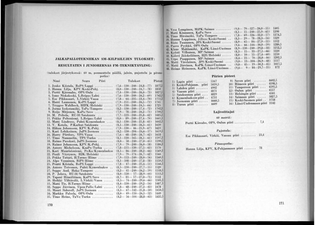 JALKAPALLOTEKNIIKAN SM-KILPAILUJEN TULOKSET: RESULTATEN I JUNIORERNAS FM-TEKNIKTÄVLING: (tulokset järjestyksessä: 60 m, ponnauttelu päällä, jaloin, pujottelu ja pituus potku) Nimi Seura Piiri