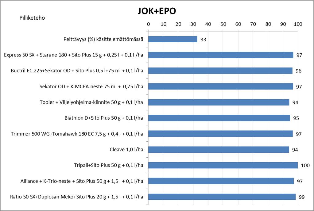 27 Pilliketeho Jokioinen + Ylistaro 2016.