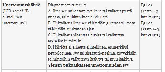 Unettomuushäiriö F51.0 Mikä on keskeisin ongelma: nukahtamisvaikeus, toistuva yöllinen heräily ja vaikeus nukahtaa uudelleen heräämisen jälkeen, virkistämätön yöuni vai edellä mainittujen yhdistelmä?