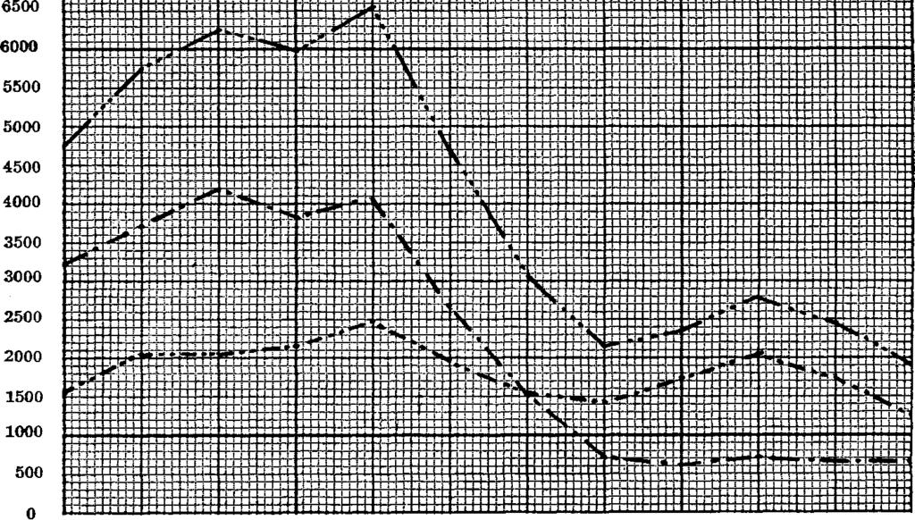 X V. Työnv älitystoimisto 147* 7000 H P 3 TYÖTÄ HAKENEET HENKILÖT KUUKAUSITTAIN V.