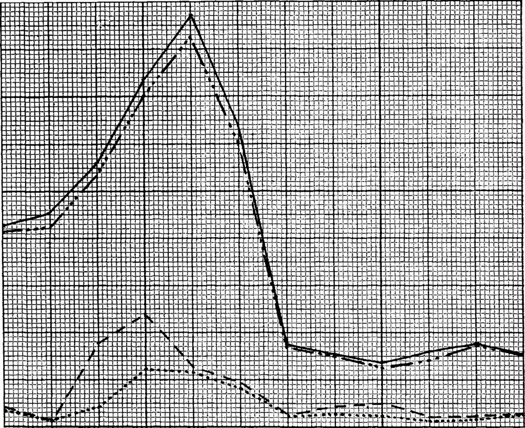 XV. Työnvälitystoimisto 175* MERIMIESOSASTO V. 1941 Pf e 3 p: Pf UI f O Pf 900 800 700 400 100 Työnhakemukset: T^ötä hakeneet henkilöt: Työpaikkatarjoukset: Välitykset:. Maatalousosasto.