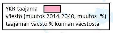 15 / 145 Kanta-Hämeen väestökehitys on toteutunut vuoden 2016 osalta Hämeen liiton väestösuunnitteen 2016-2040 luvusta poiketen siten, että Kanta-Hämeessä oli 31.12.