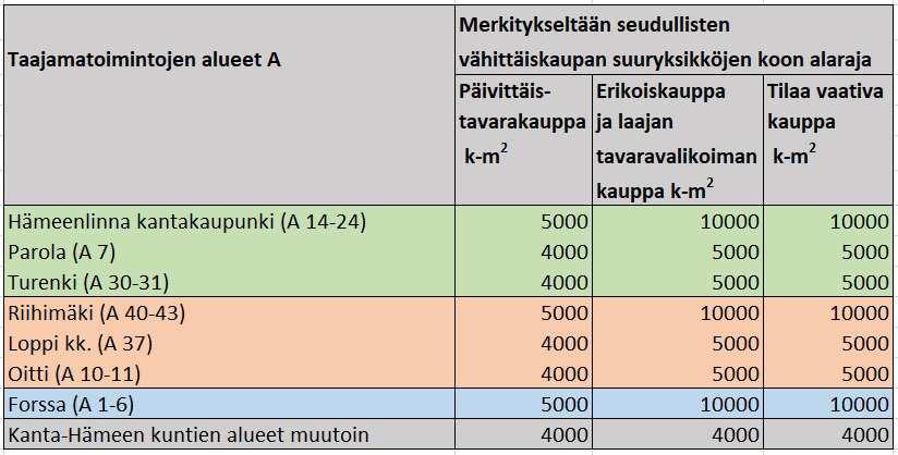 44 / 145 Merkitykseltään seudullisella vähittäiskaupan suuryksiköllä tarkoitetaan myös useasta myymälästä koostuvaa vähittäiskaupan keskittymää, joka on vaikutuksiltaan verrattavissa merkitykseltään