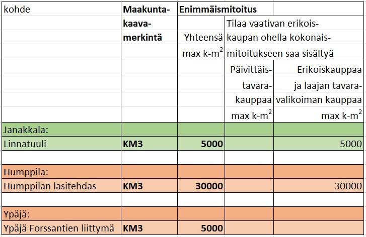 PALVELUJEN ALUE, JOLLE SAA