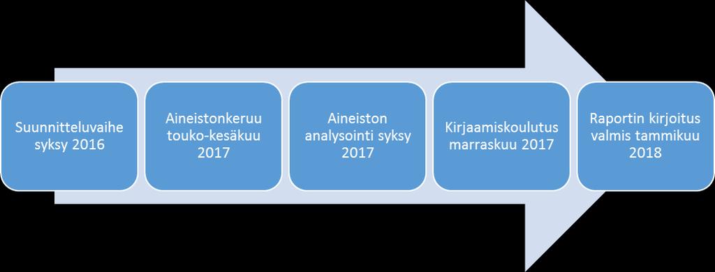 11 oli yhteistyö kirjaamisvalmennuksen järjestäneen tahon kanssa.