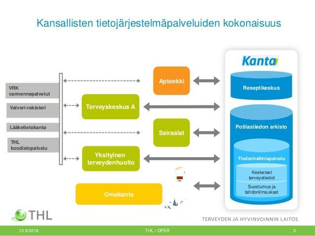 24 Toteutuksesta on laadittu tarvittavat määrittelyt ja muut kuvaukset Kanta-palveluihin liittyville järjestelmille ja valtakunnallisille tietojärjestelmäpalveluille.