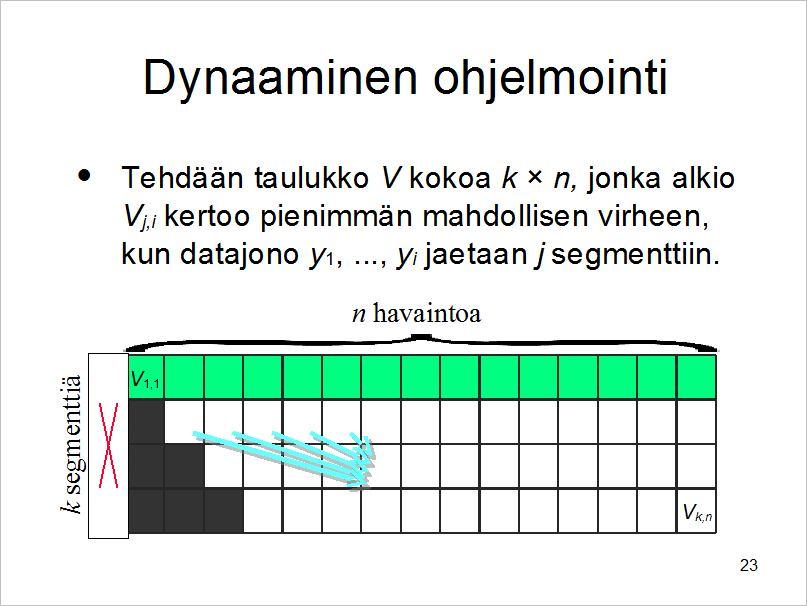 Fibonaccin luvut (3) Fibonaccin luvut (4) Miksi idea on niin huono?