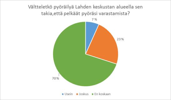 Mitä ratkaisut edellyttävät julkisen sektorin toimijoilta?