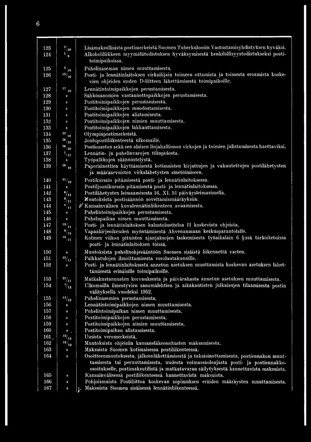 131» Postitoimipaikkojen alistamisesta. 132» Postitoimipaikkojen nimien muuttamisesta. 133» Postitoimipaikkojen lakkauttamisesta. 134 2 2 ' / 10 Olympiapostimerkeistä.