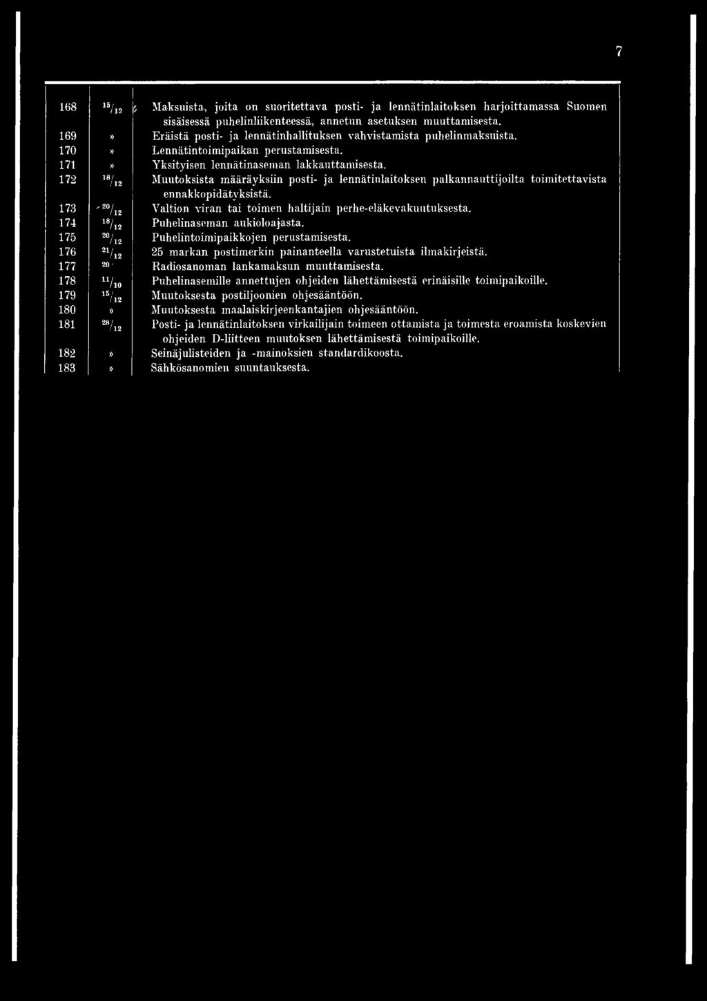 177 20/ Radiosanoman lankamaksun muuttamisesta. 178 11/ h o Puhelinasemille annettujen ohjeiden lähettämisestä erinäisille toimipaikoille. 179 15/ /12 Muutoksesta postiljoonien ohjesääntöön.