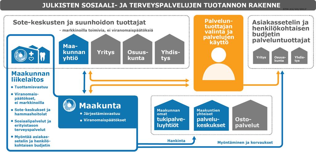 Maakunta kohdentaa