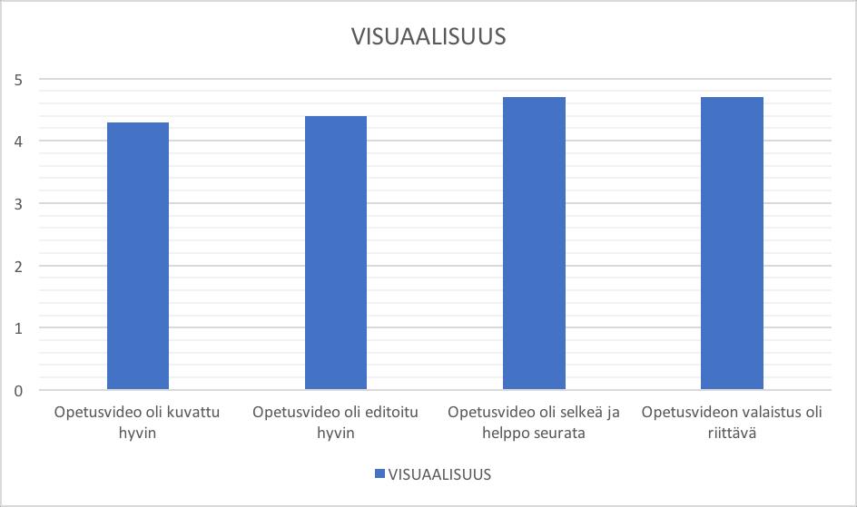 22 Arviointikysely tehtiin anonyymisti ja se sisälsi 11 väittämää, joiden todenmukaisuutta arvioitiin asteikolla 0-5 (0 = täysin eri mieltä, 5 = täysin samaa mieltä).