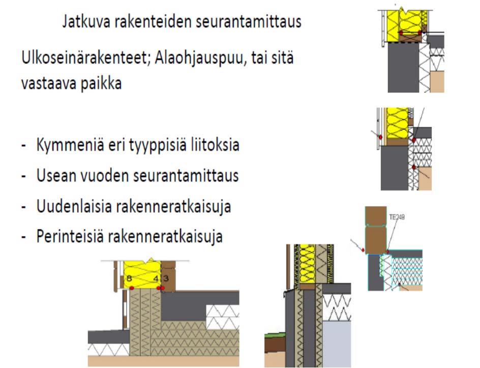 Rakenteiden merkitys rakenteiden kosteusmittaukset (Ilkka Räinä