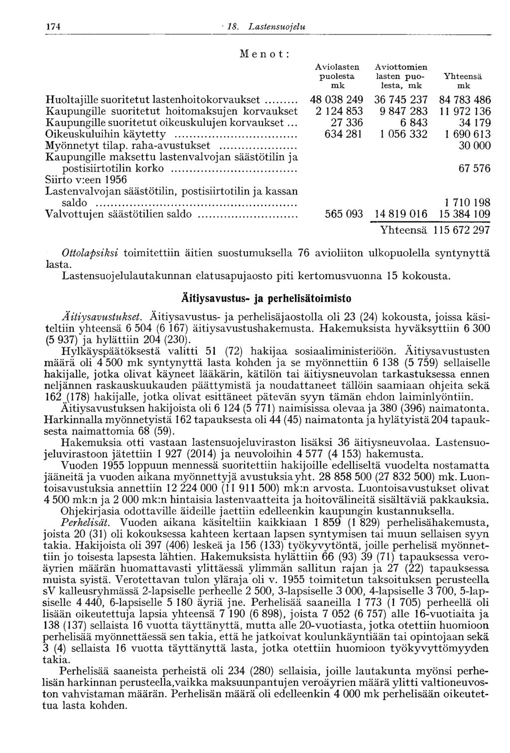 74 8. Lastensu ojelu 74 Menot: Aviolasten puolesta mk Huoltajille suoritetut lastenhoitokorvaukset 48 08 249 Kaupungille suoritetut hoitomaksujen korvaukset 2 24 85 Kaupungille suoritetut