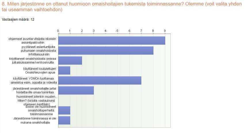 Järjestöjen aktivoituminen