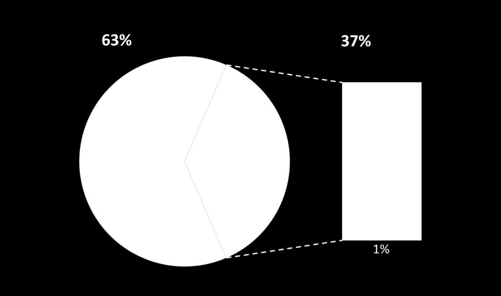 International Journal of Sustainable Engineering, 2014.