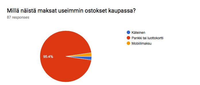 Etukäteen on myös selvää, että kaikki älypuhelimet tai mahdollisesti kaikki eri pankit eivät vielä tue mobiilimaksamista.