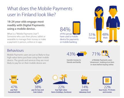 3 Mobiilimaksamisen yleistyminen Mobiilimaksaminen on yleistynyt maailmalla huimaa vauhtia viime vuosina. (Gotech 2017.) Mobiililaitetta säännöllisesti mobiilimaksamiseen käyttää 54% eurooppalaisista.