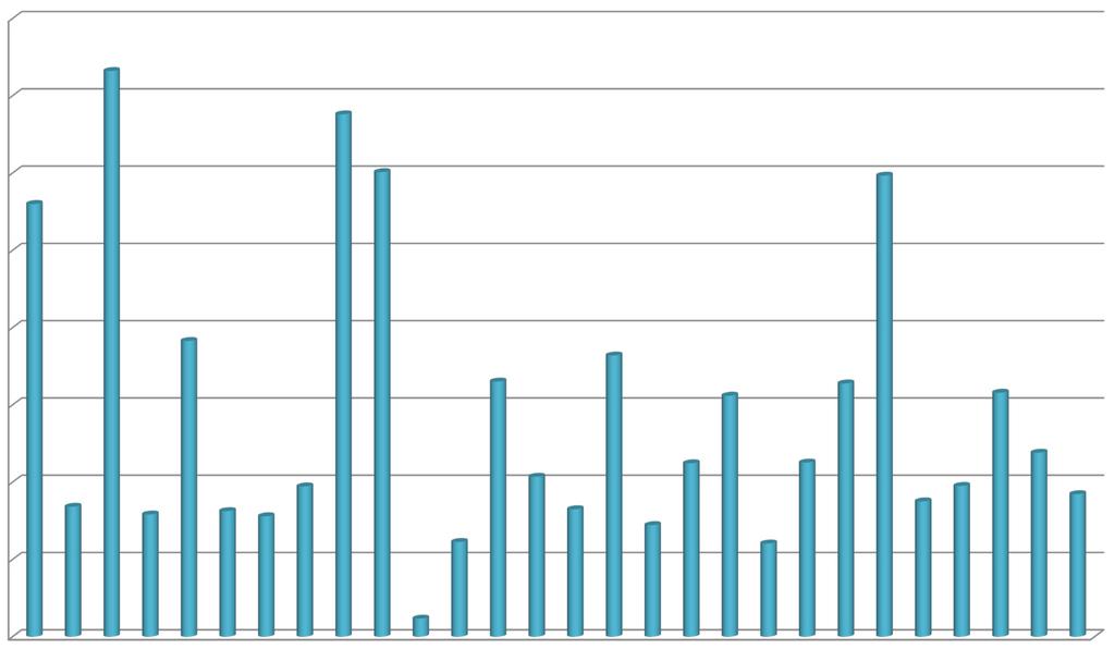 16% 14,64% Tarkastettujen työssäolopäivien prosenttiosuus 14% 13,52% 12% 11,20% 12,02% 11,93% 10% 8% 7,65% 6,60% 7,28% 6,24% 6,55% 6,31% 6% 4% 3 % 3,36% 3,16% 3,25% 3,12% 3,89% 2,45% 4,14% 3,30%